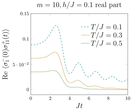 Figure 32