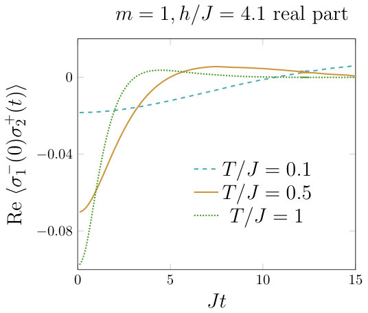 Figure 33