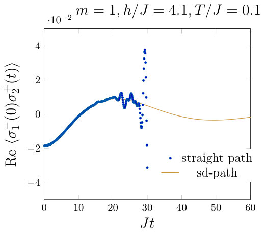Figure 34