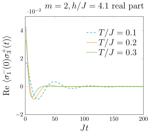 Figure 35