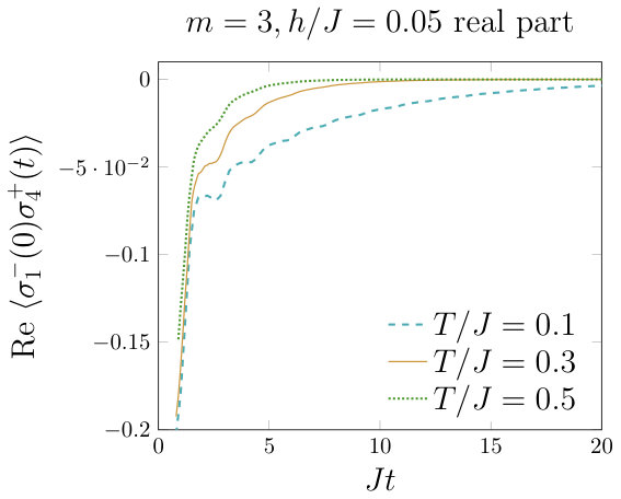 Figure 36