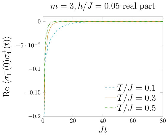 Figure 37