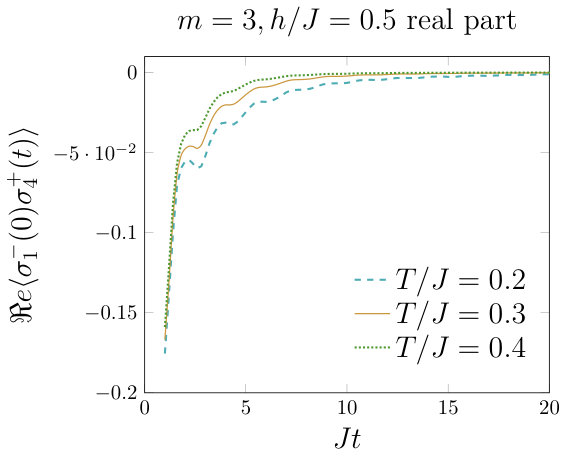 Figure 38