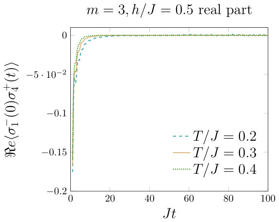 Figure 39