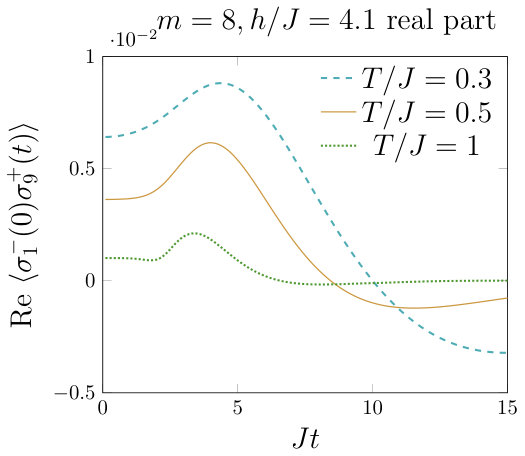 Figure 40