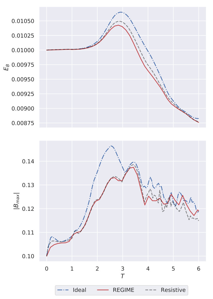 Figure 10
