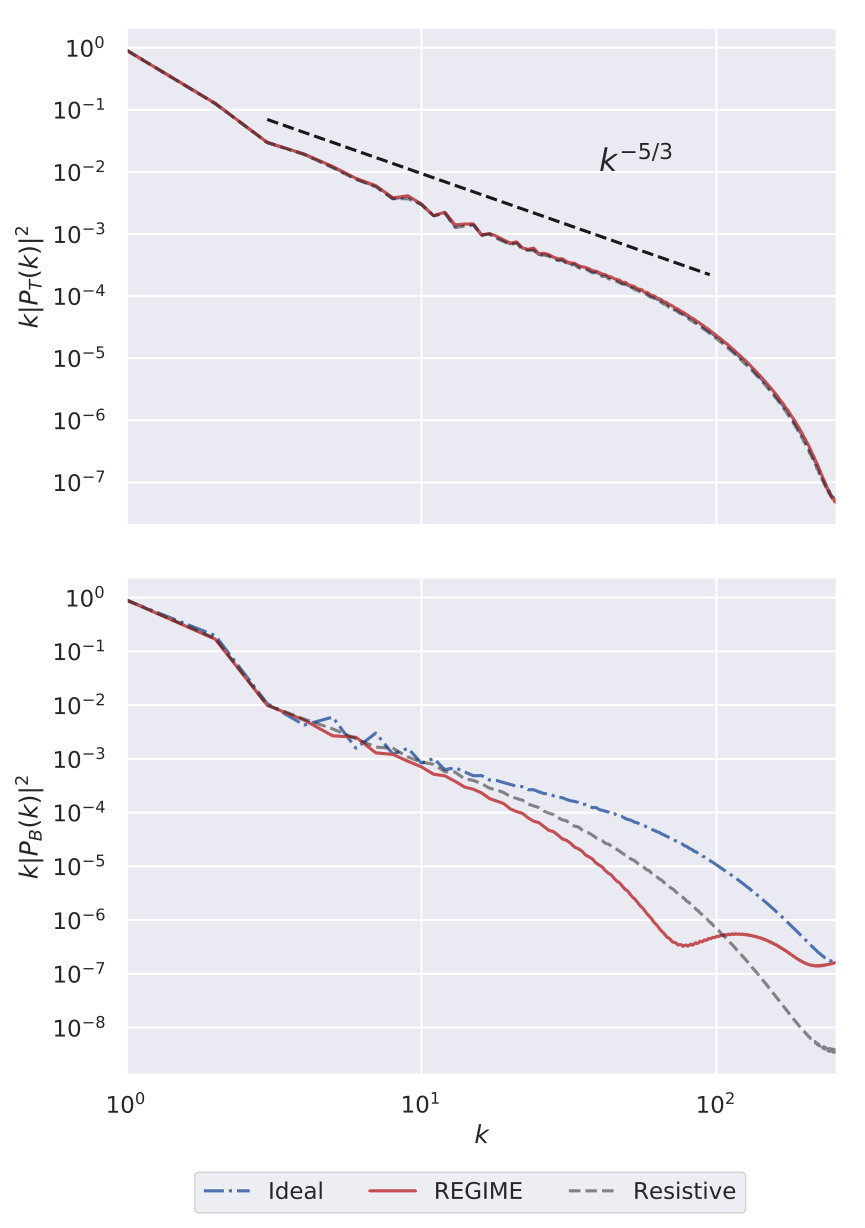 Figure 12