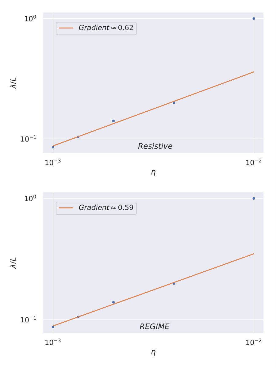 Figure 14