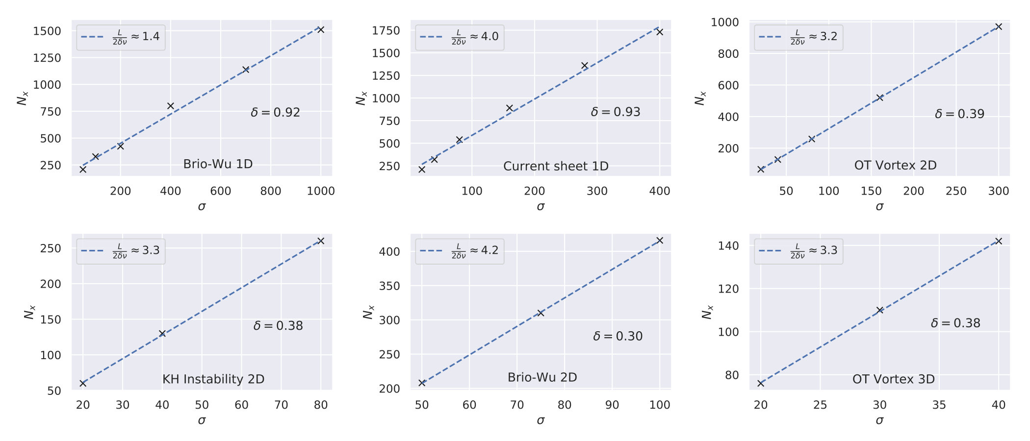 Figure 16