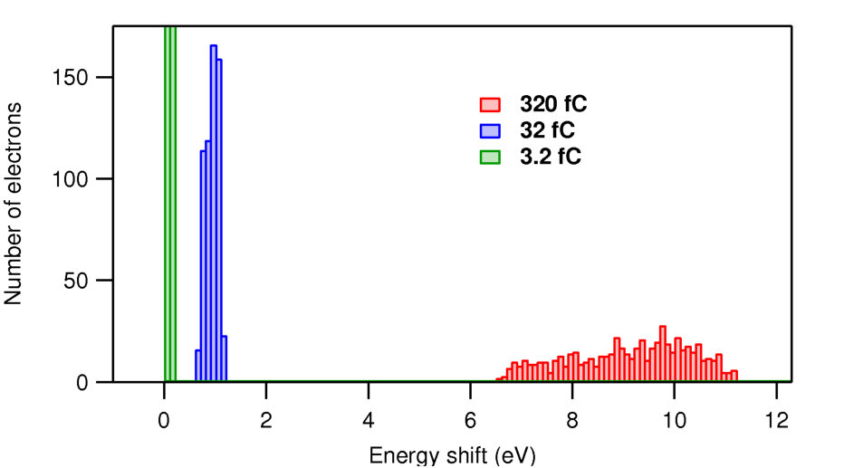 Figure 15