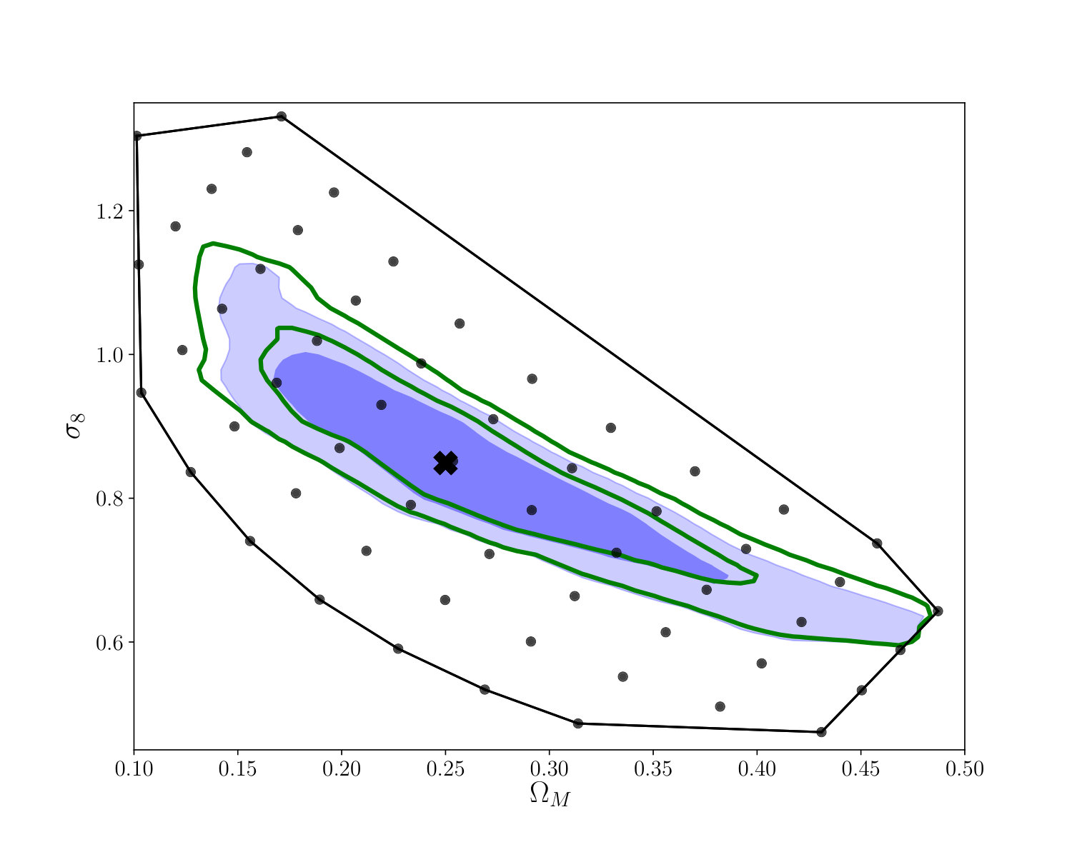 Figure 11