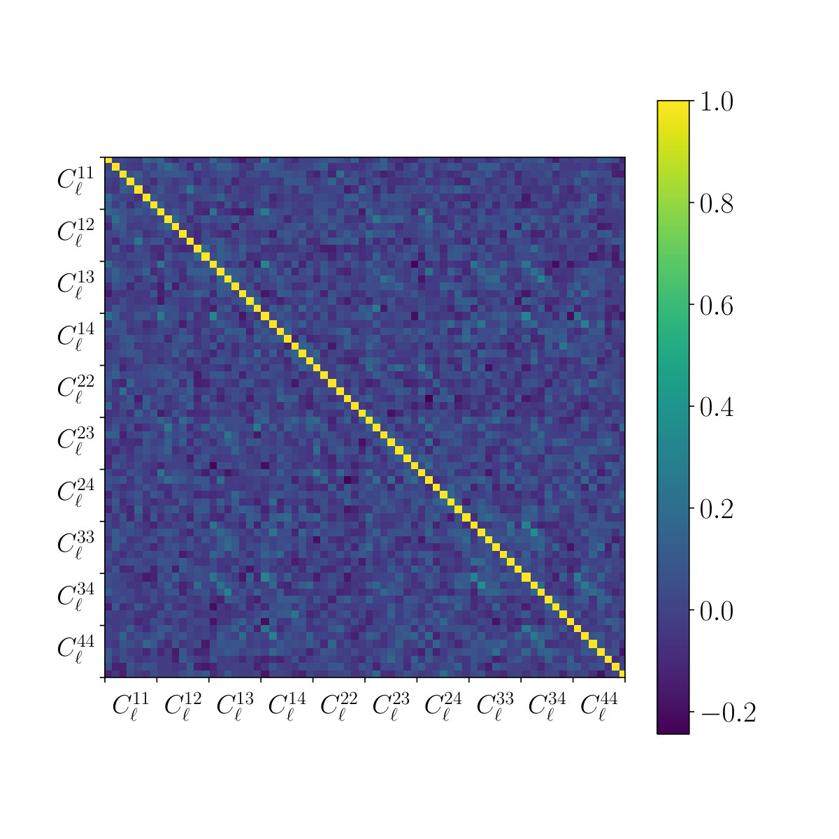 Figure 14