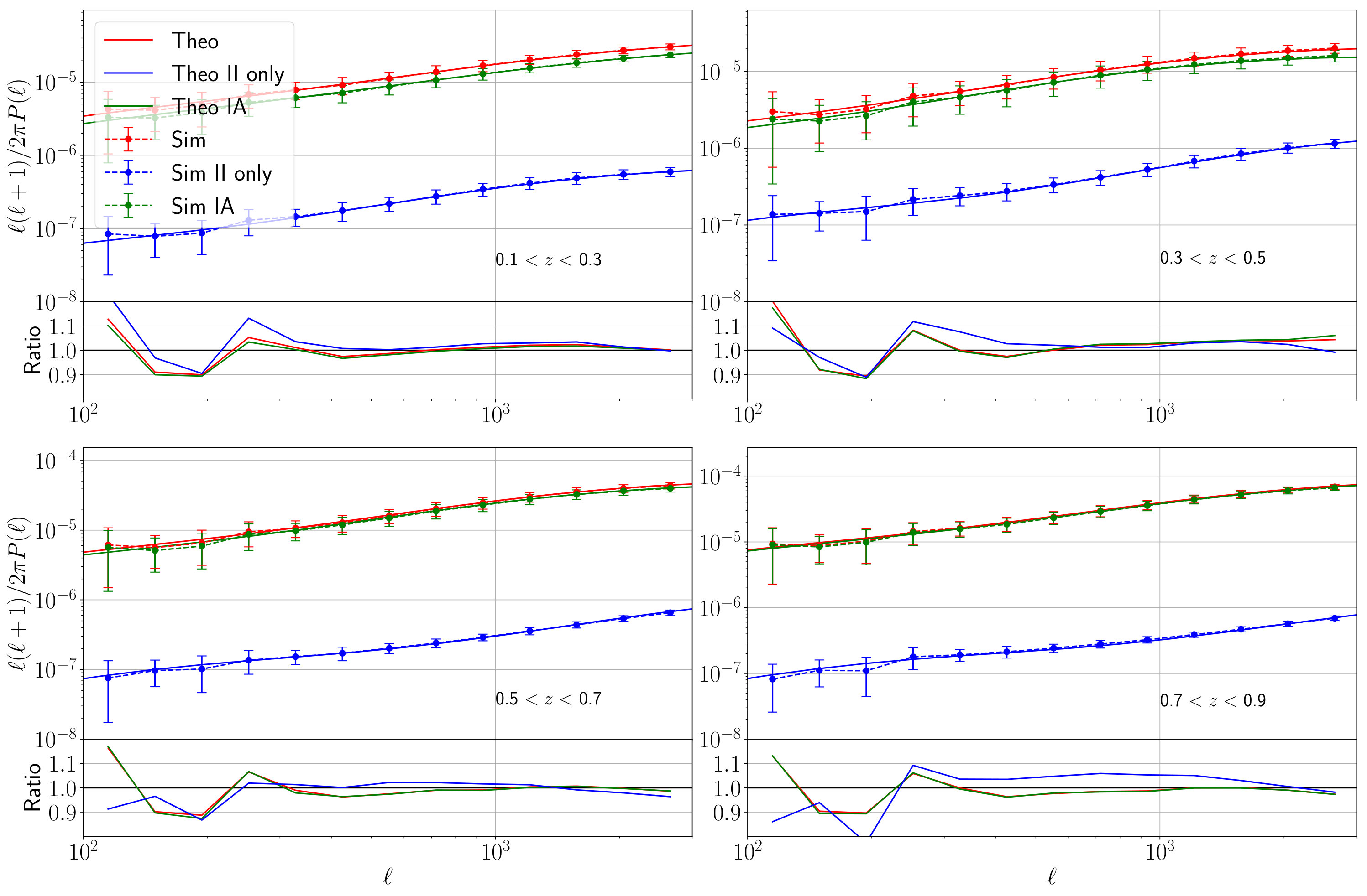 Figure 15