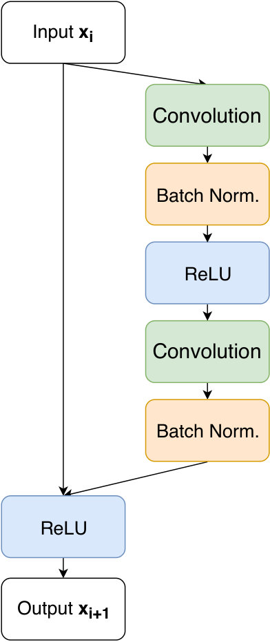 Figure 18
