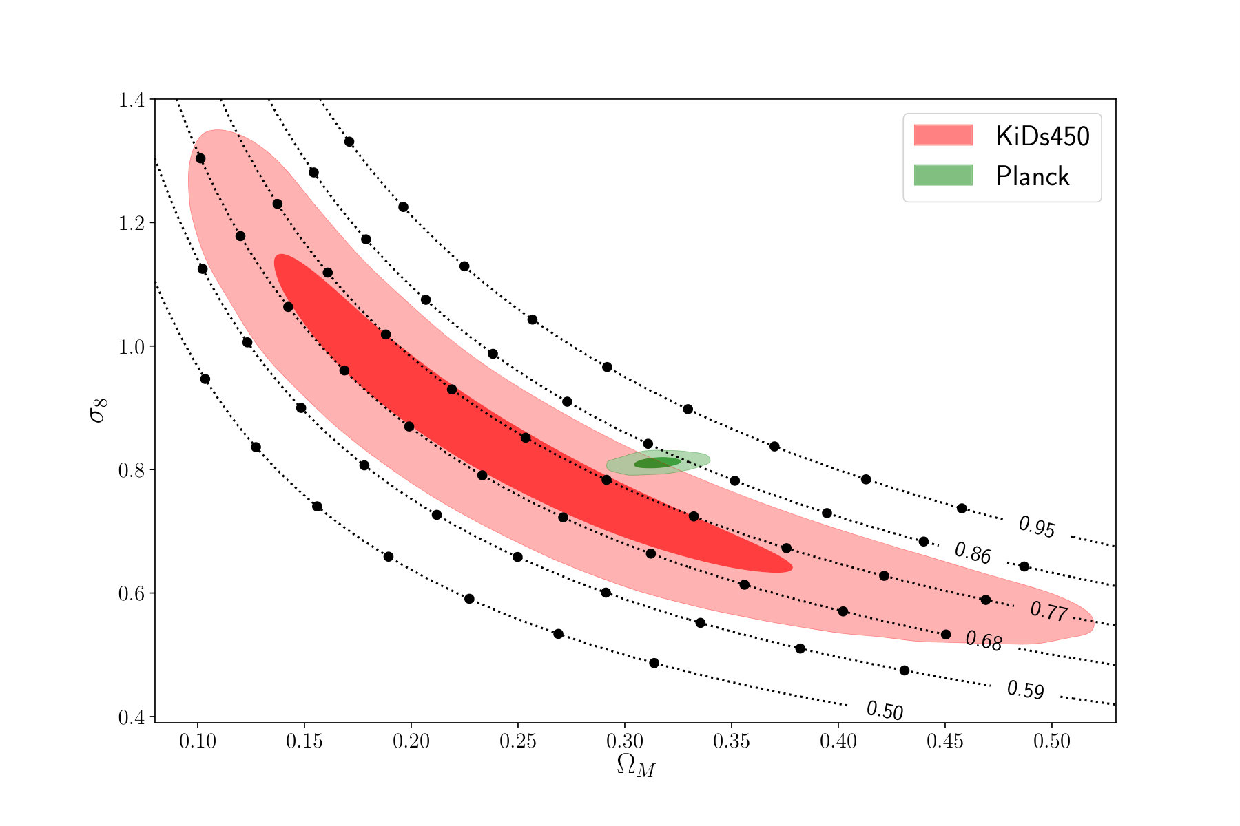 Figure 20