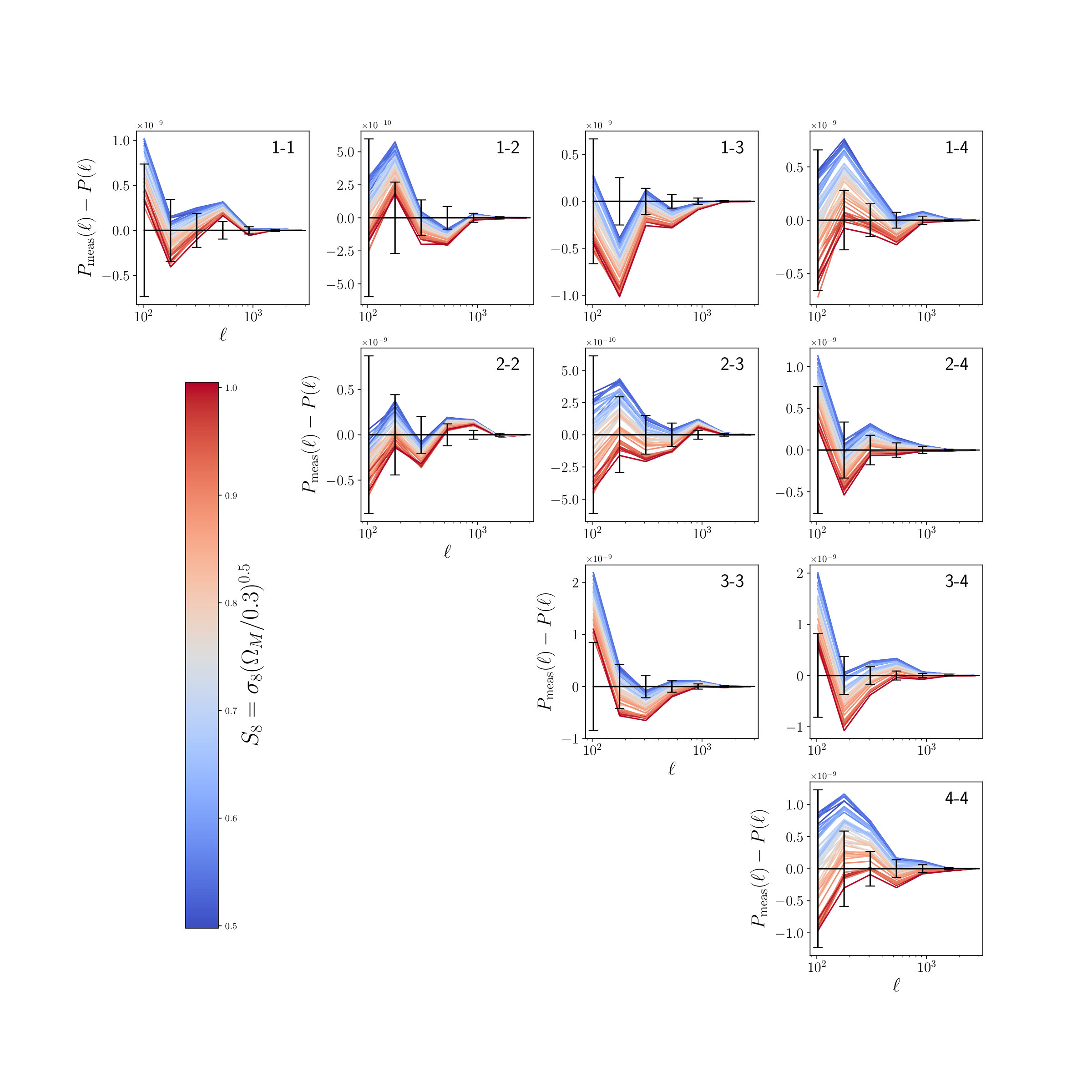 Figure 21