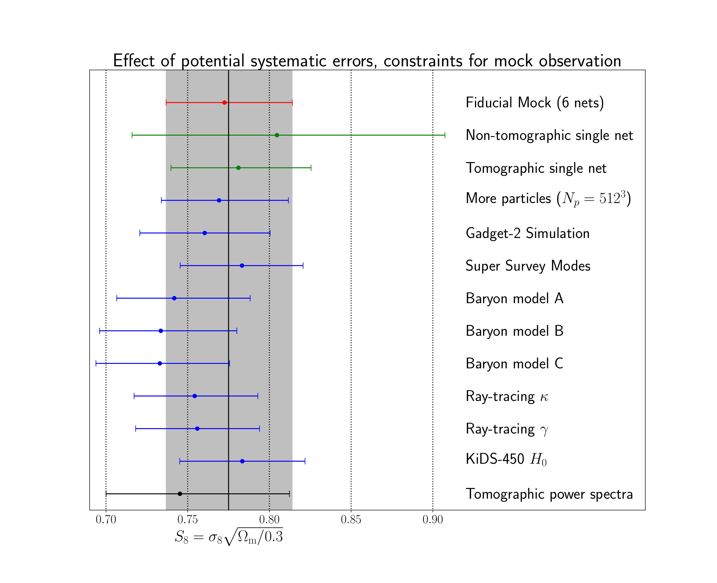 Figure 22