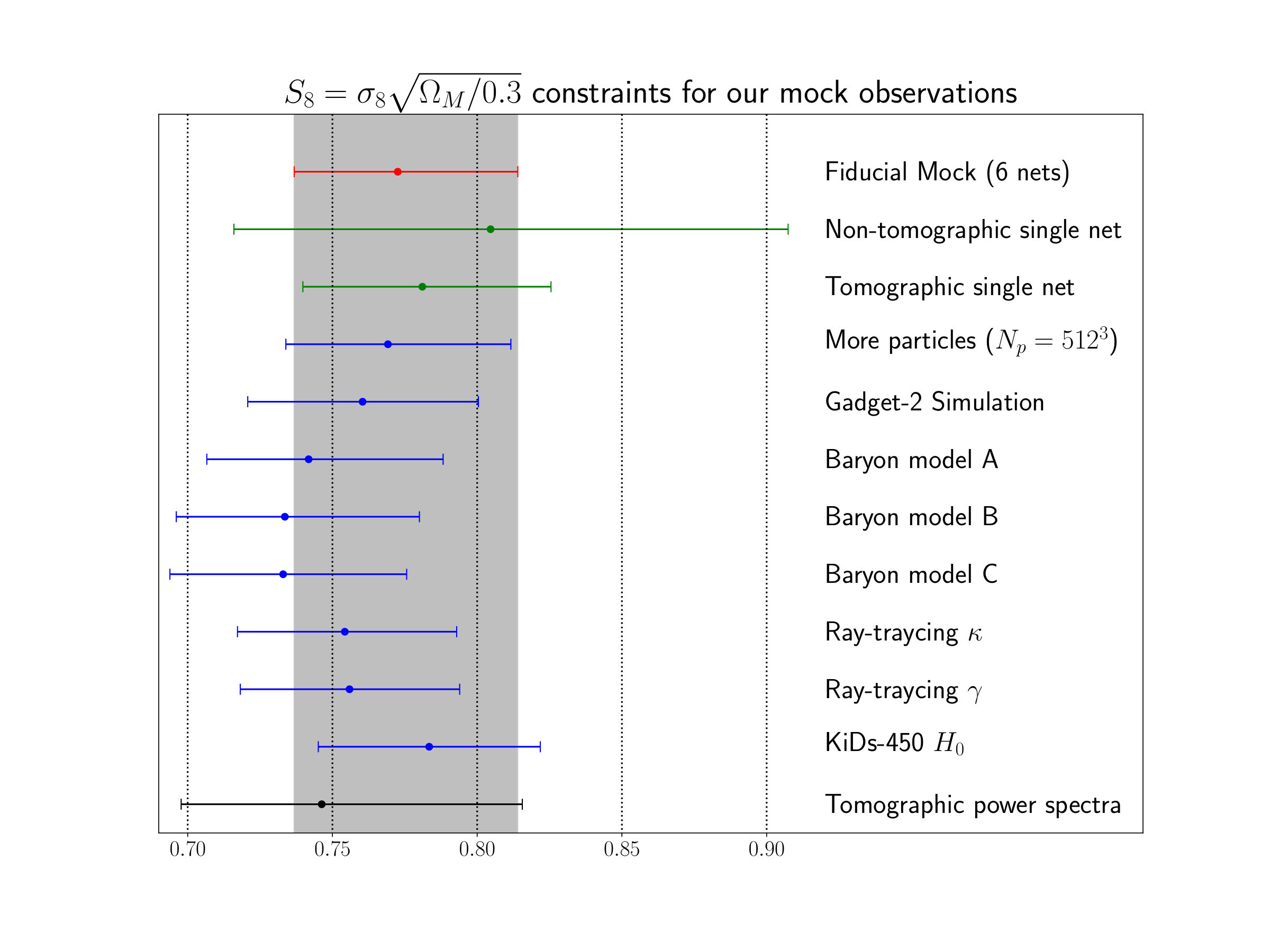 Figure 23