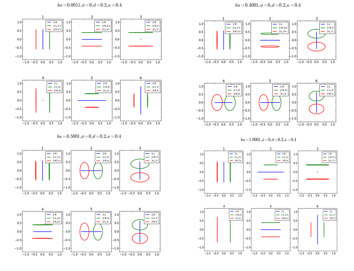 Figure 12