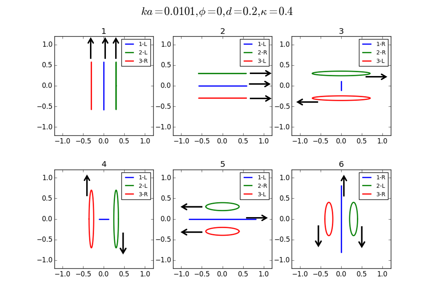 Figure 13