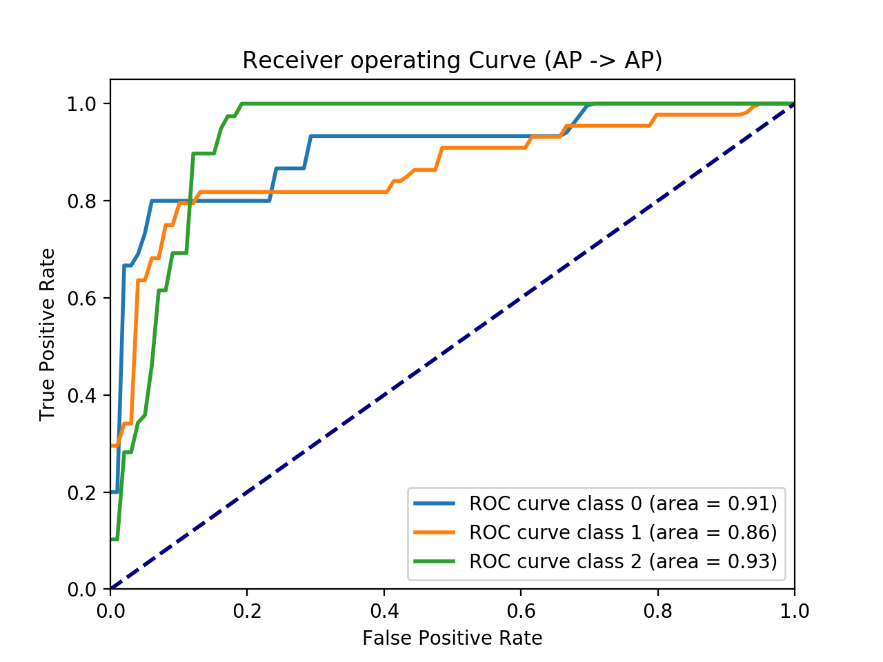 Figure 11