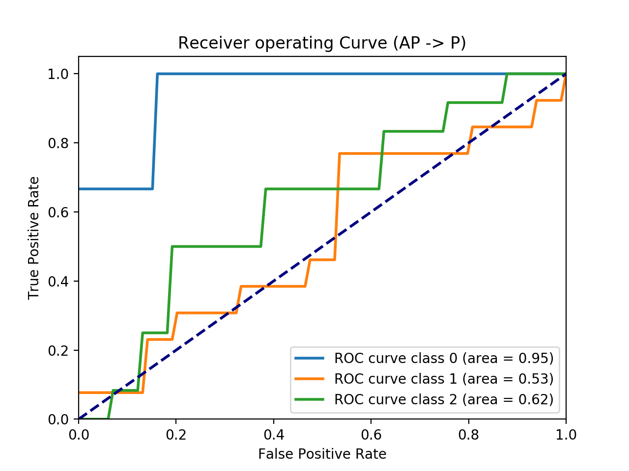 Figure 12