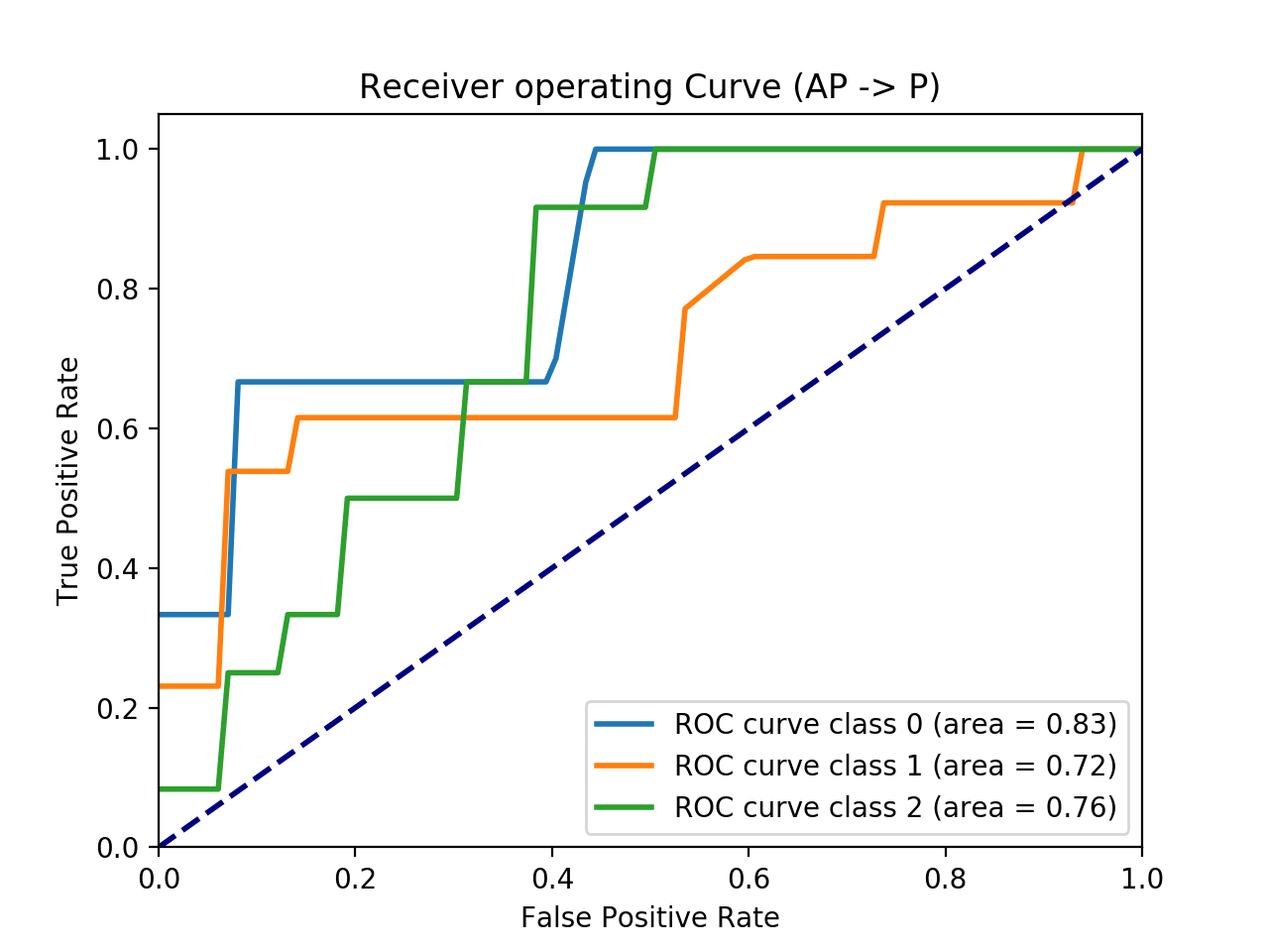 Figure 13