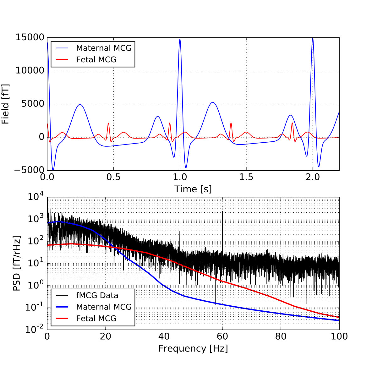 Figure 7