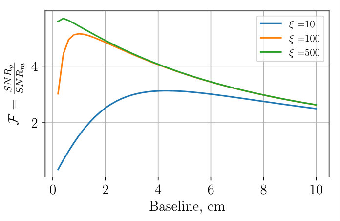 Figure 8