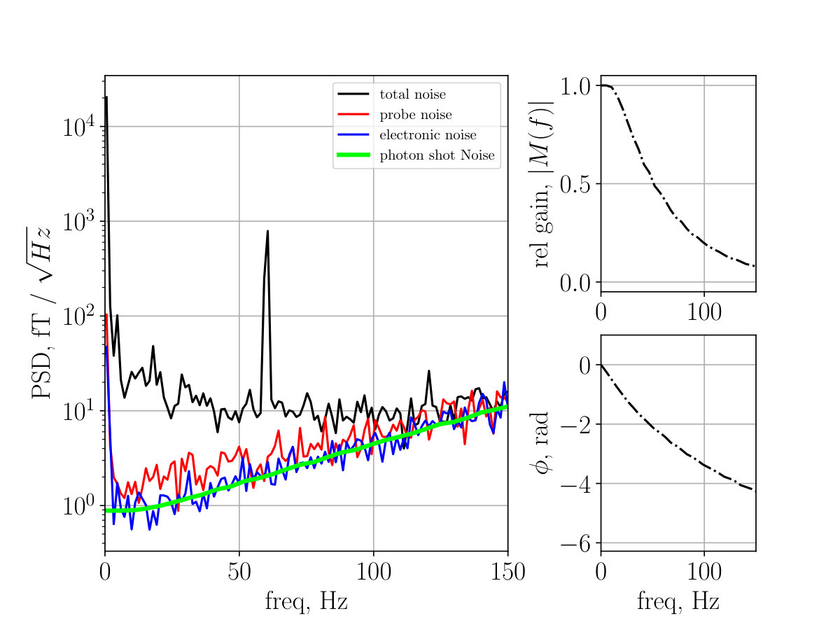 Figure 11