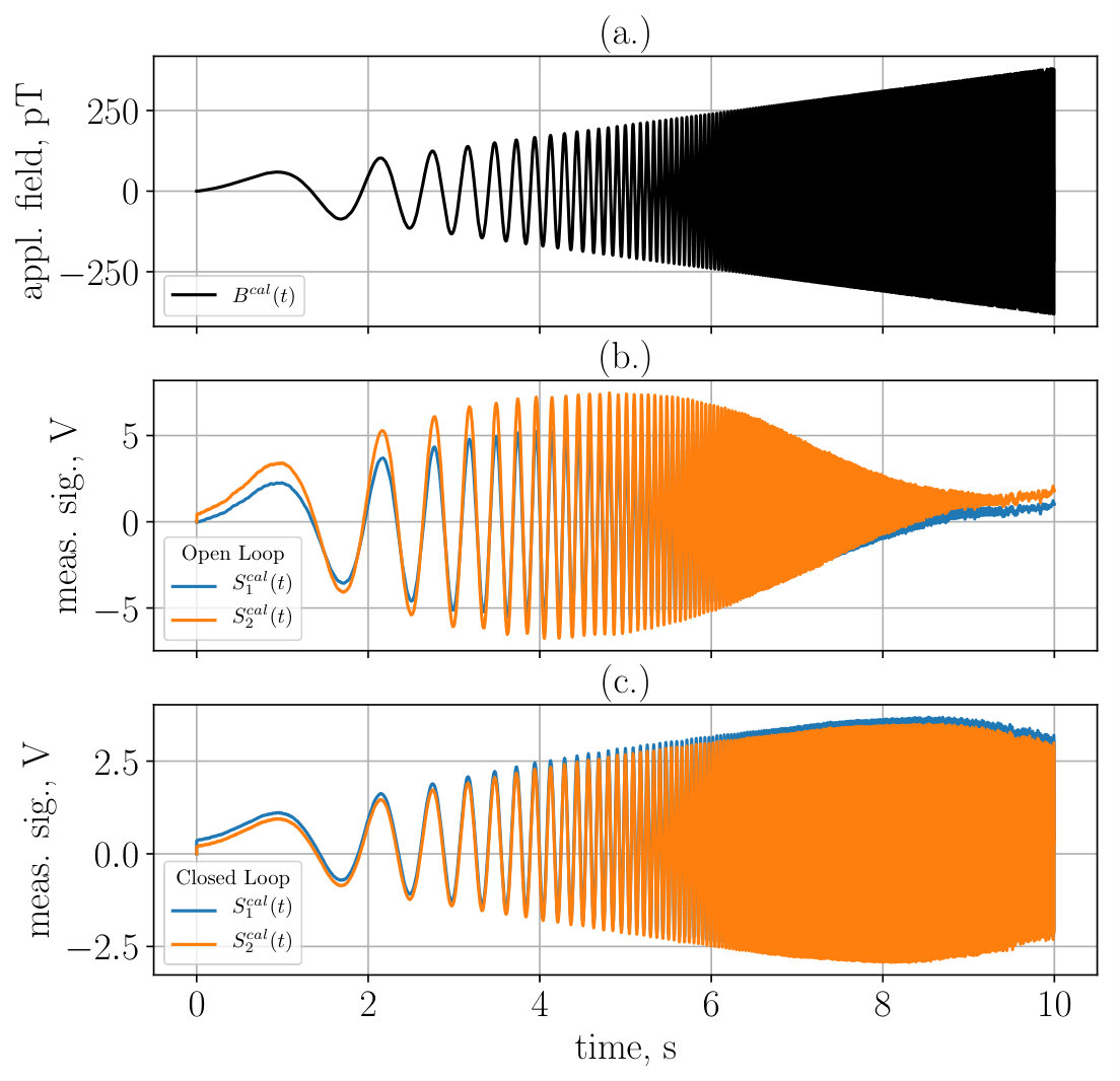 Figure 12