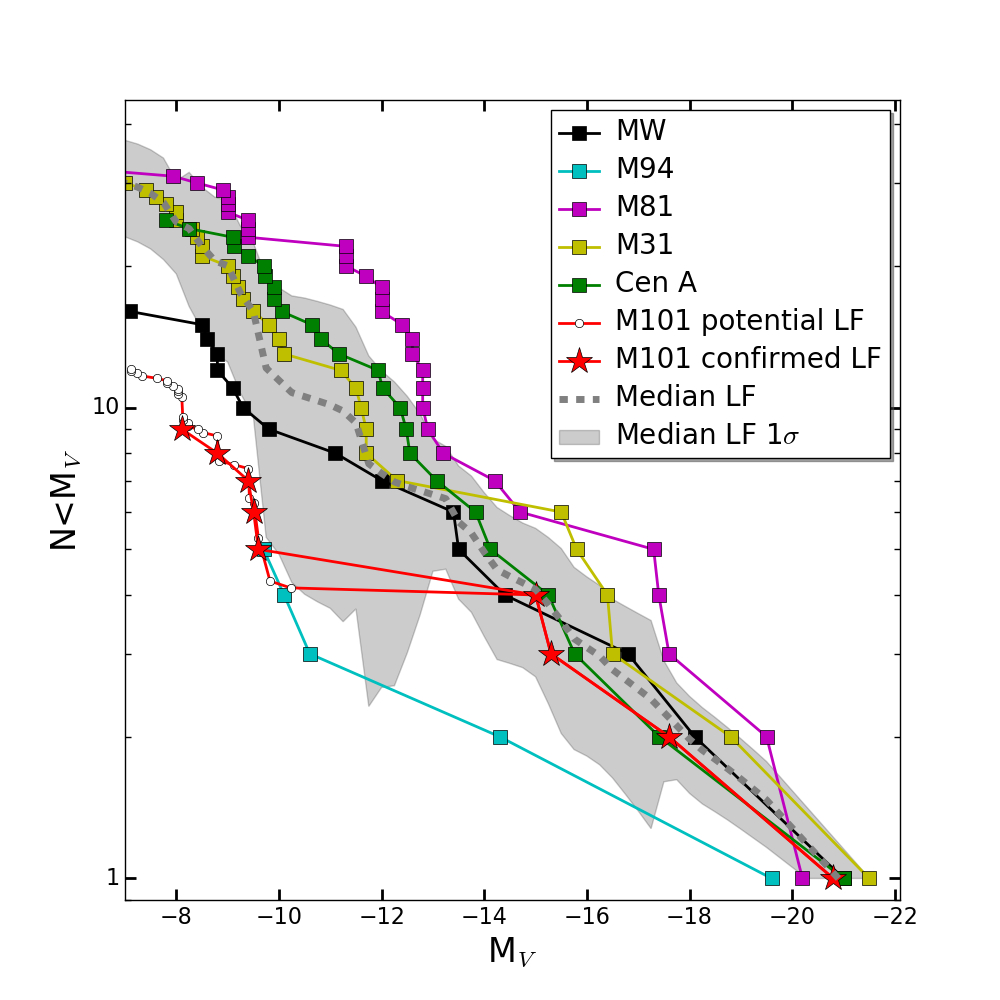Figure 9