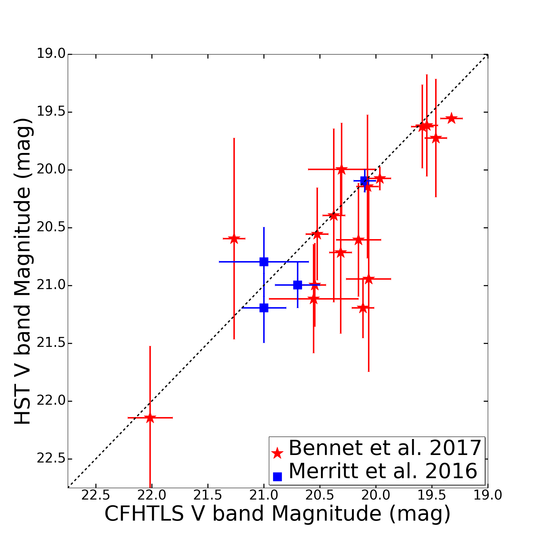 Figure 13