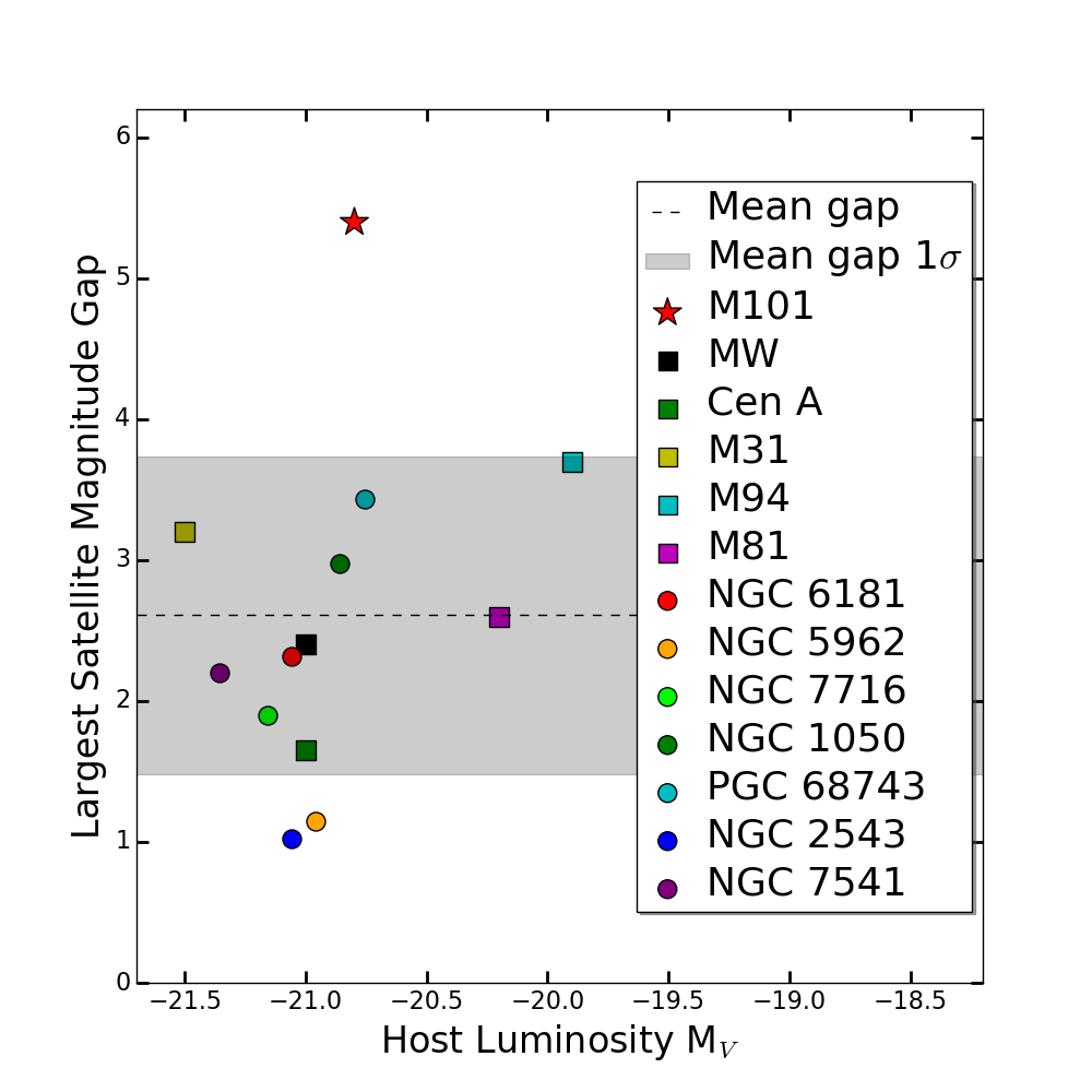 Figure 19
