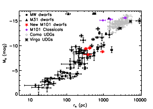 Figure 20