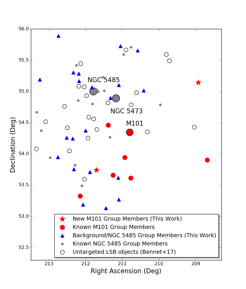 Figure 21