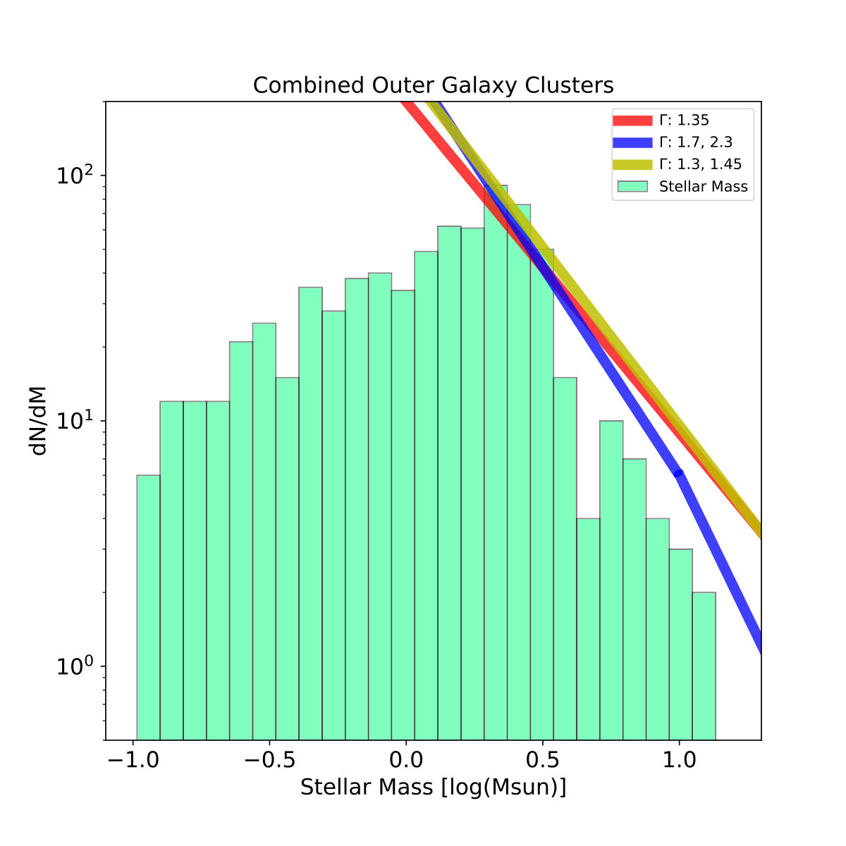 Figure 15