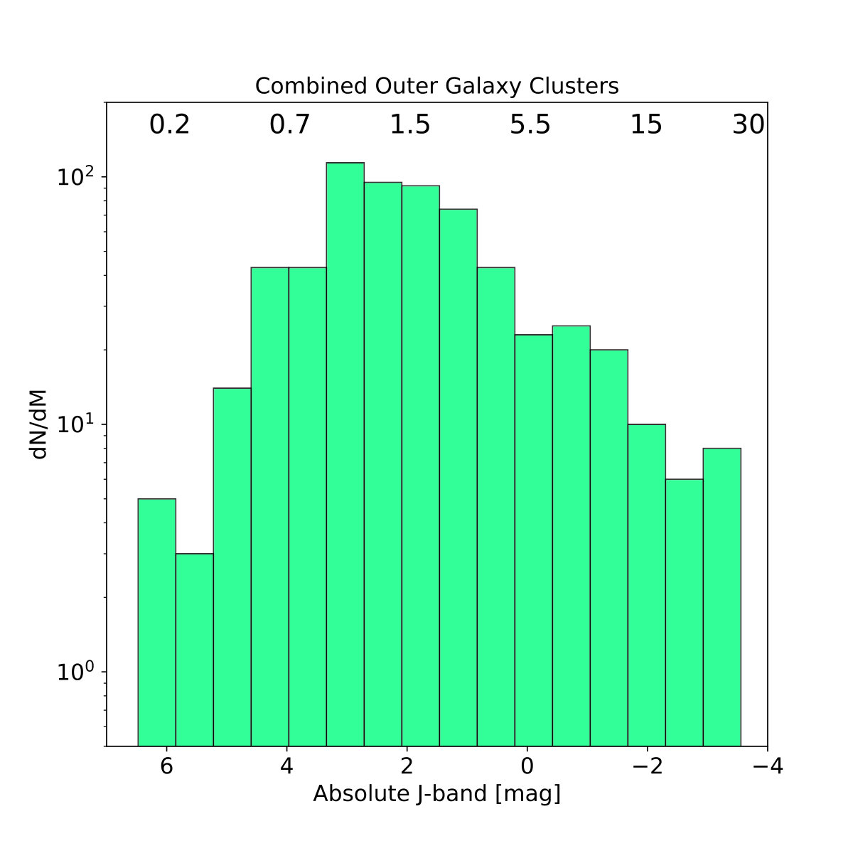 Figure 15