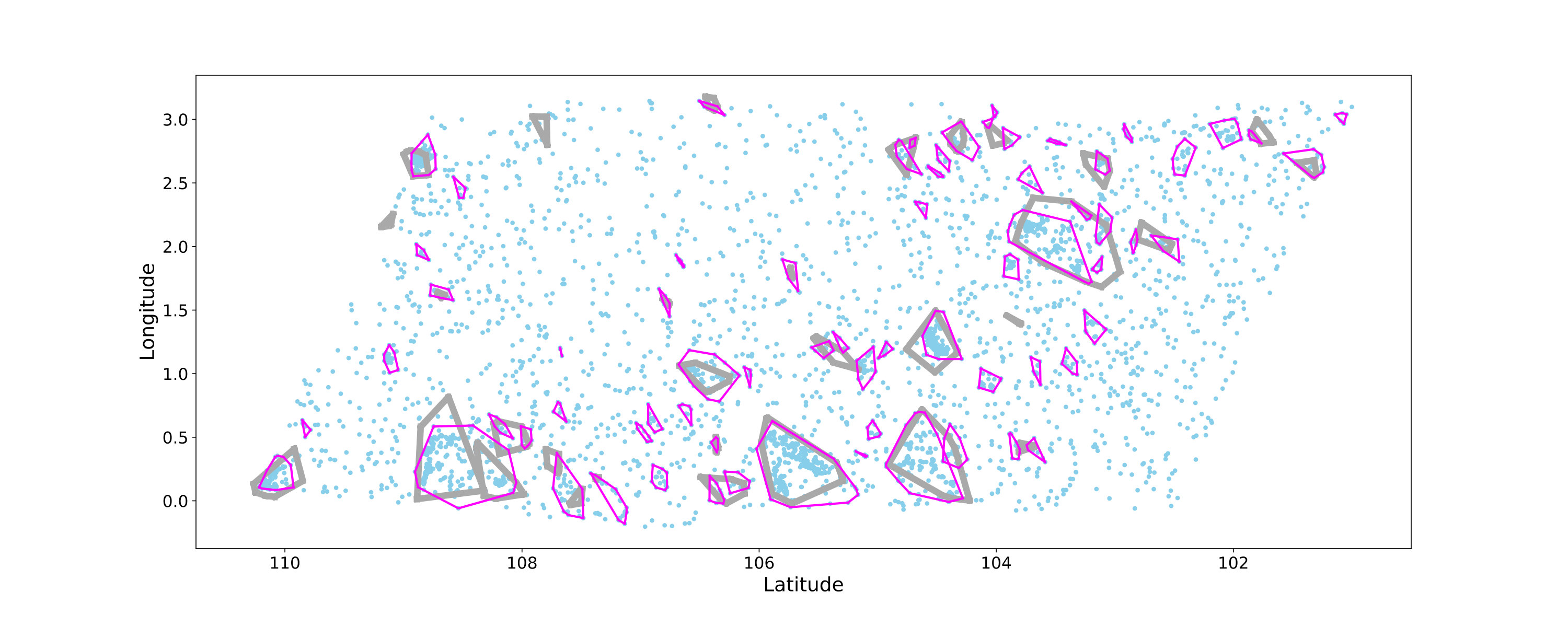 Figure 18