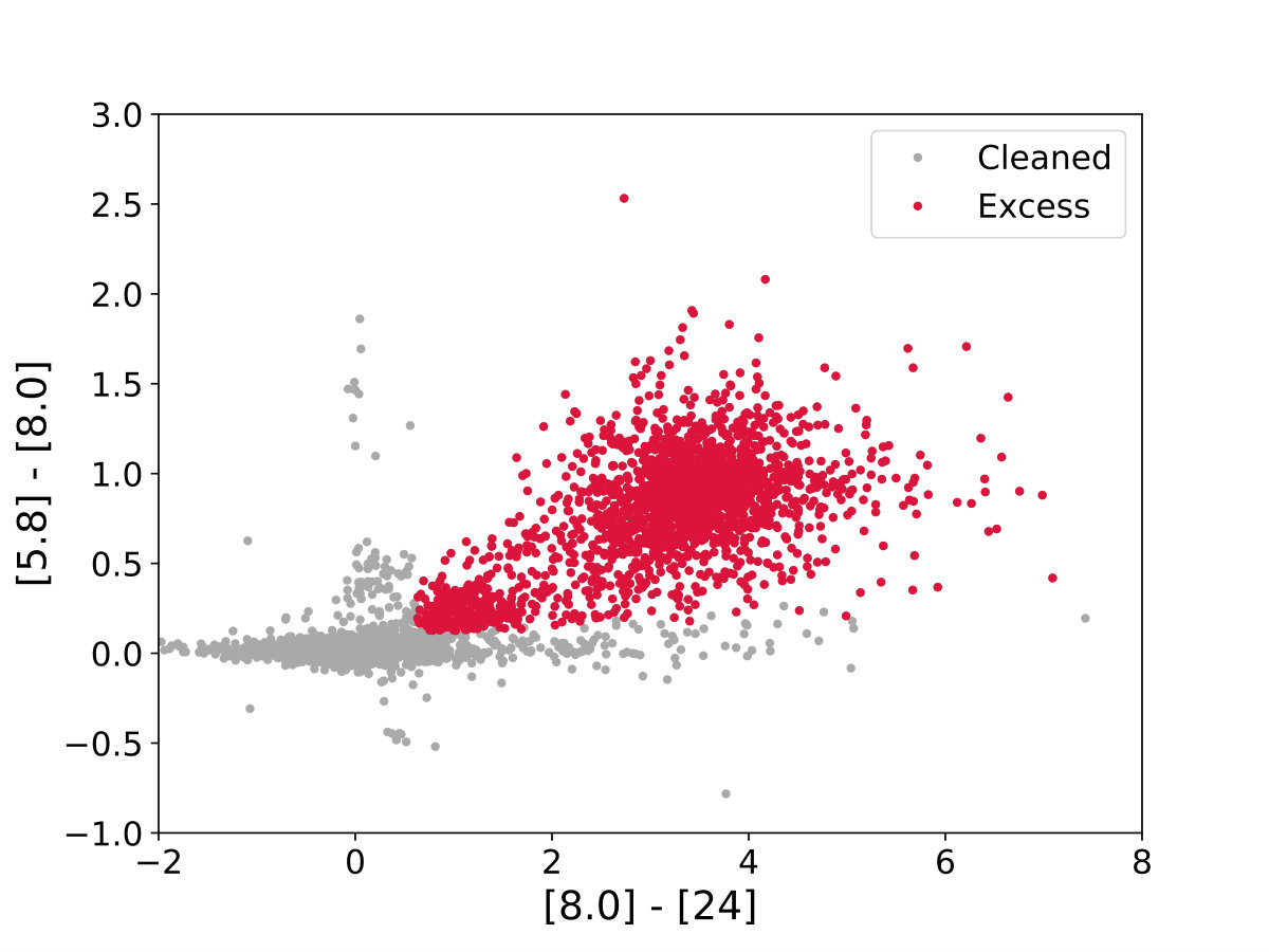 Figure 4