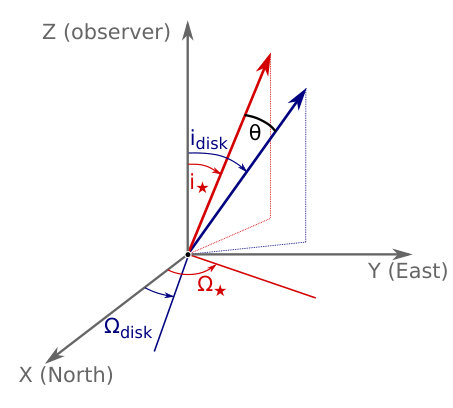 Figure 9