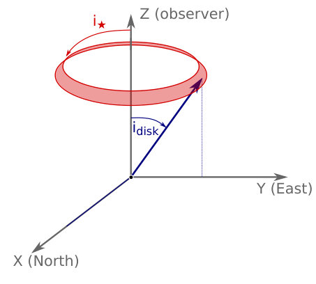 Figure 13