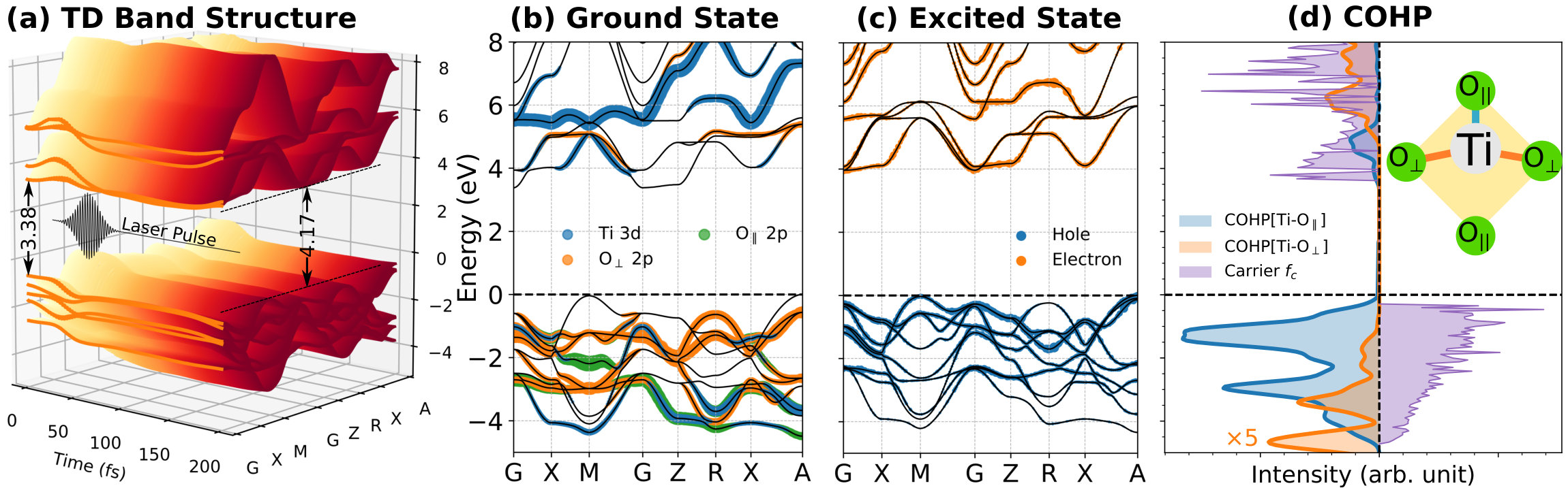 Figure 5