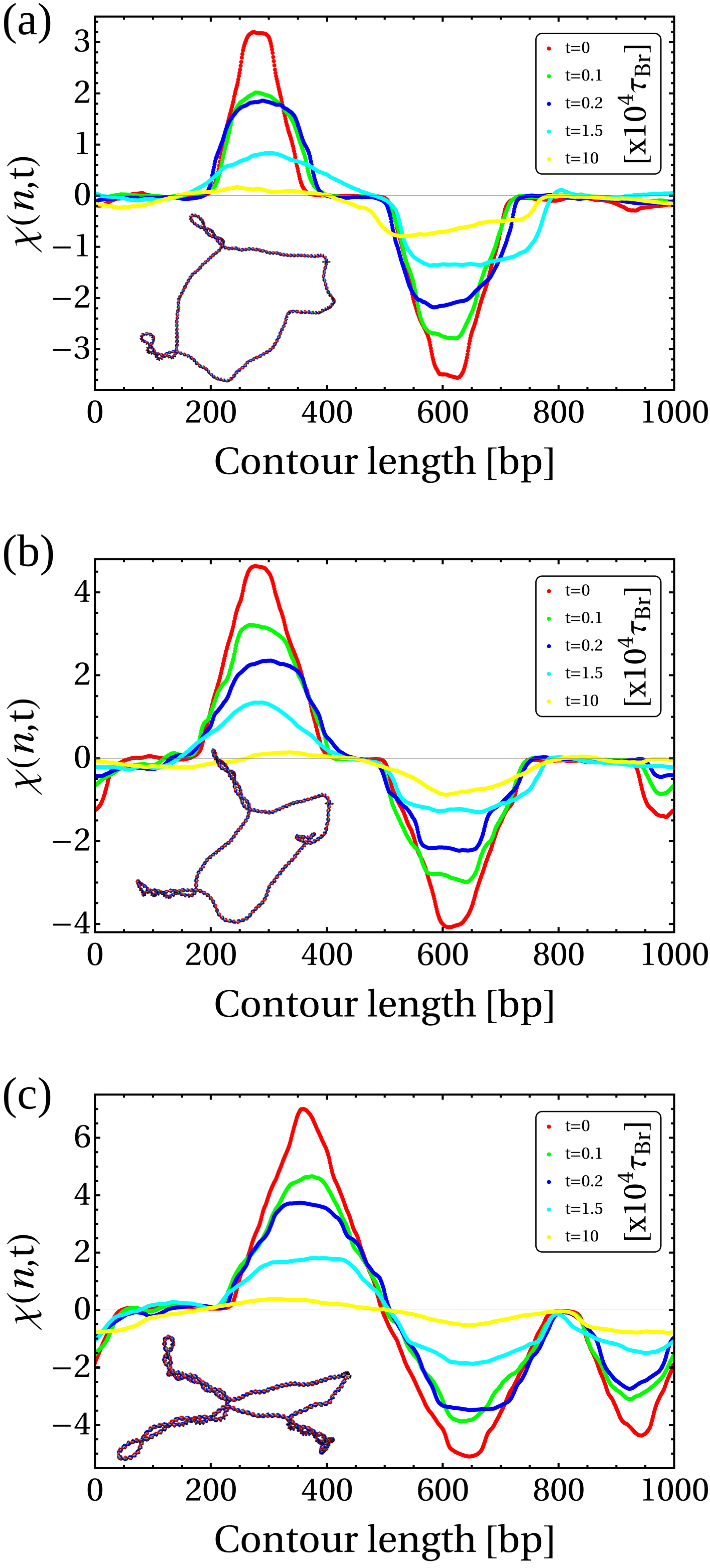 Figure 14