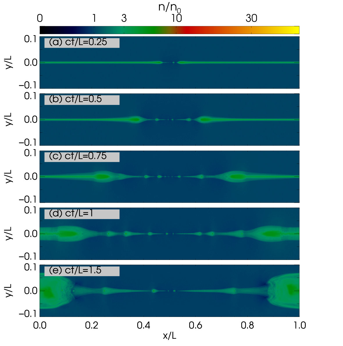 Figure 10