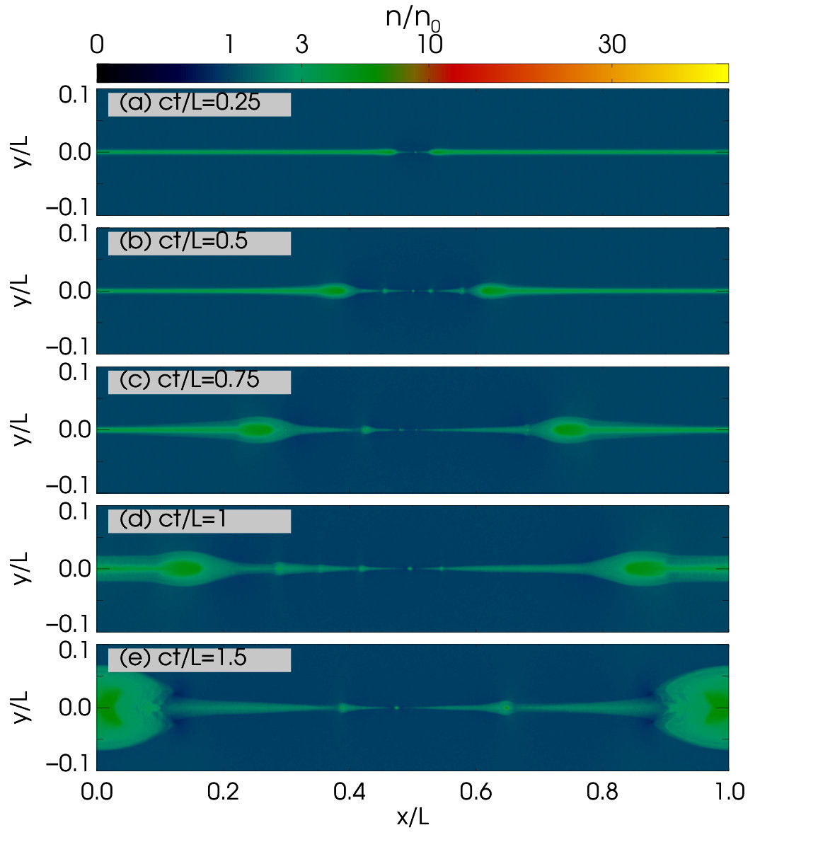 Figure 11