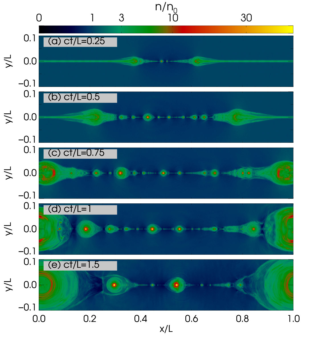 Figure 12