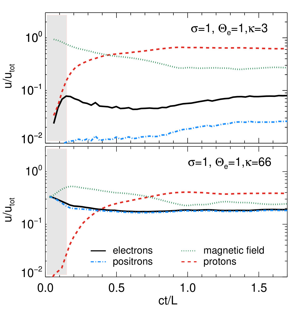 Figure 18