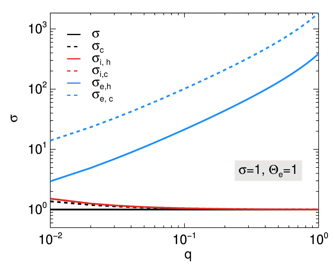 Figure 19