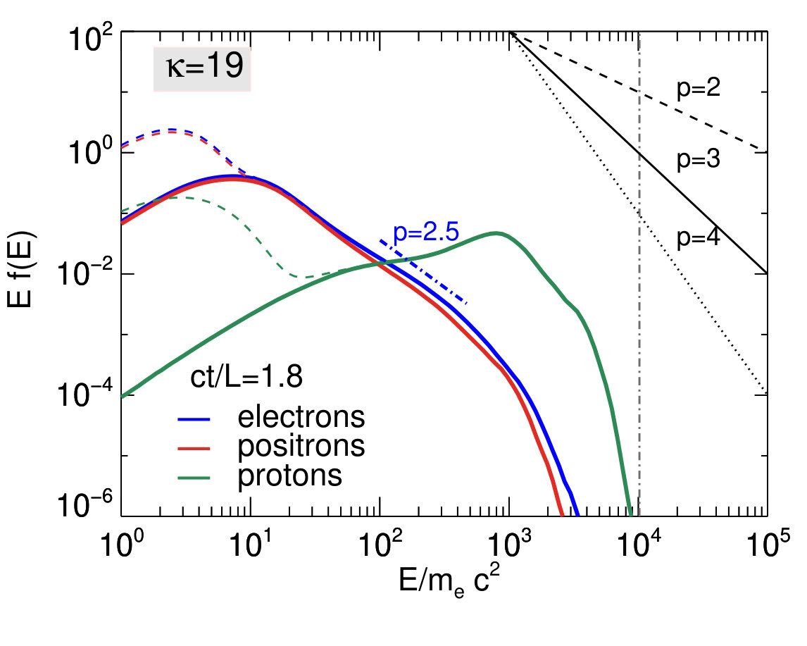 Figure 20